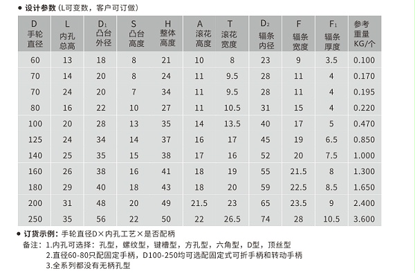 304不锈钢手轮规格-欧拓